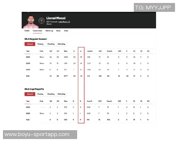 梅西职业生涯数据惊人1134场比赛打入895球并助攻401次场均参与超过一球